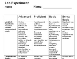 Rubric
