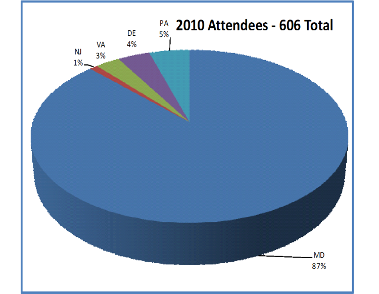 2010 Demographics Geographic Location