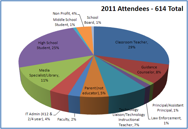 2011 Demographics Jobs