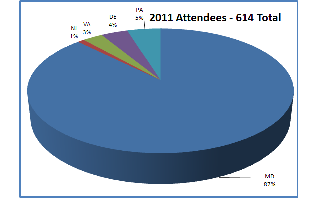 2011 Demographics Geographic Location