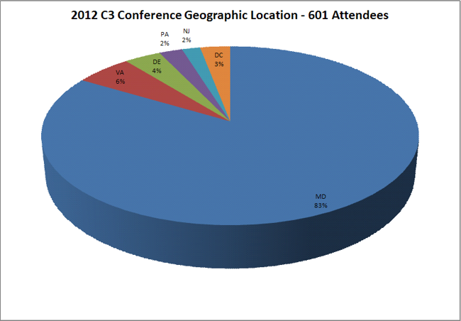 2011 Demographics Geographic Location