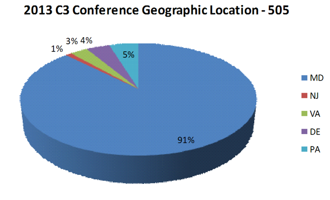 2013 Demographics Geographic Location